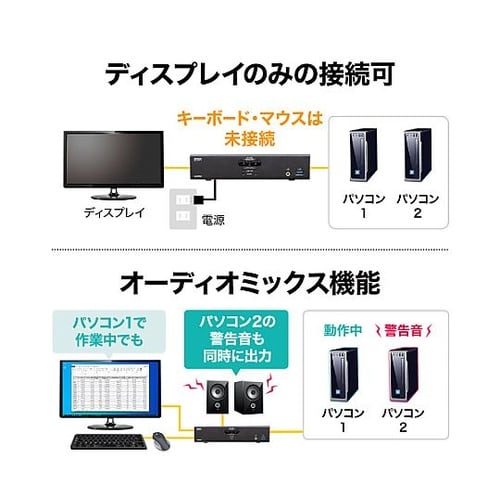 パソコン自動切替器(4K対応/2:1)