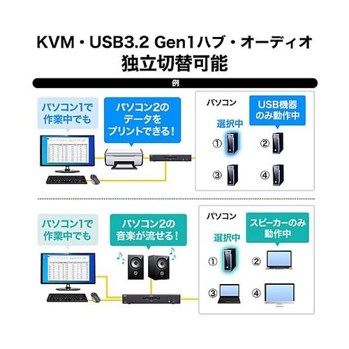 パソコン自動切替器(4K対応/4:1)