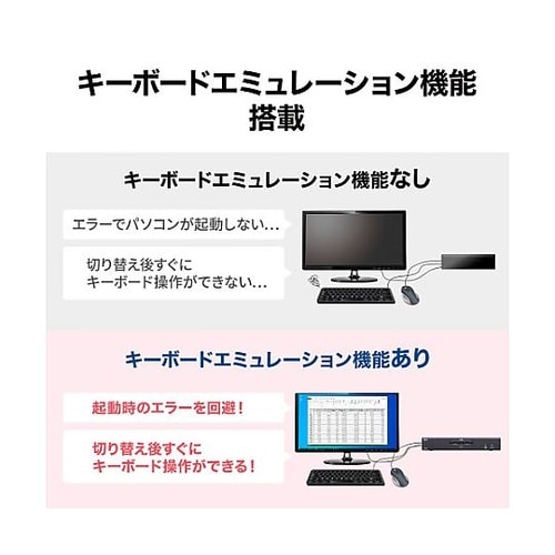 パソコン自動切替器(4K対応/4:1)