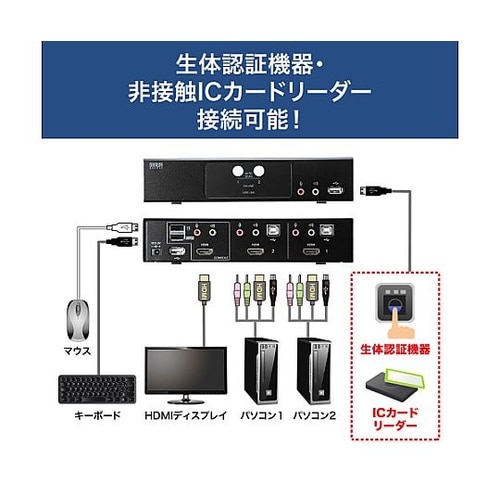 パソコン自動切替器(HDMI対応/2:1
