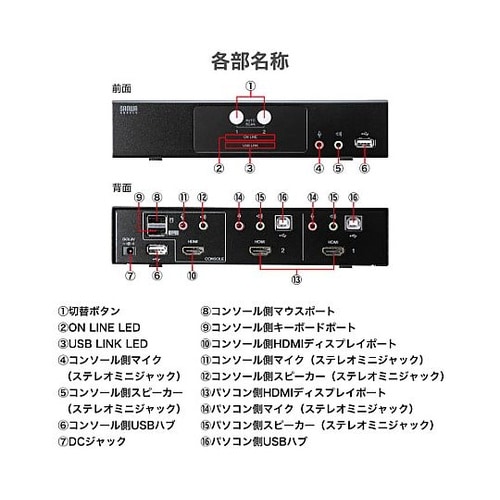 パソコン自動切替器(HDMI対応/2:1