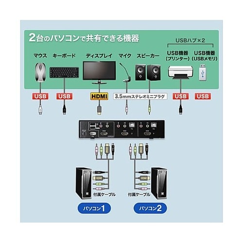 パソコン自動切替器(HDMI対応/2:1