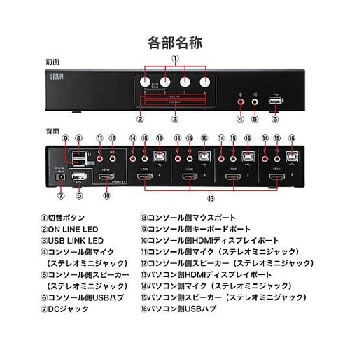 パソコン自動切替器(HDMI対応/4:1