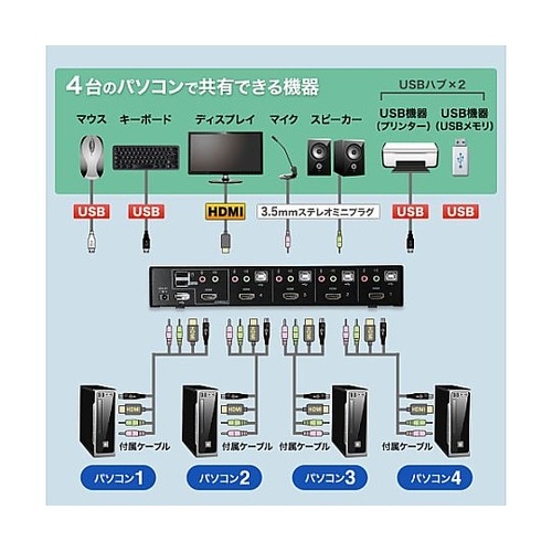 パソコン自動切替器(HDMI対応/4:1