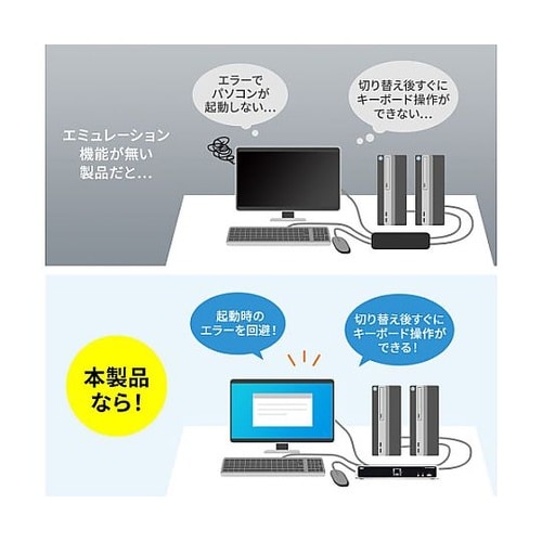 パソコン自動切替器(デュアルリンクDVI