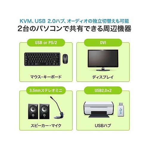 パソコン自動切替器(デュアルリンクDVI