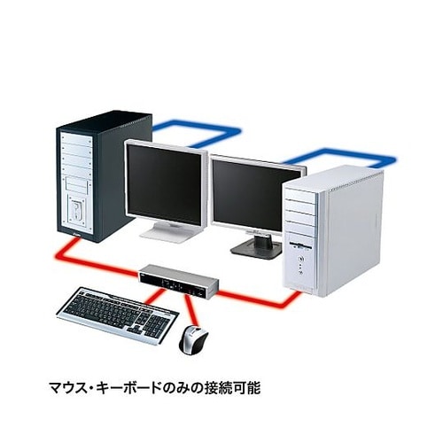 パソコン自動切替器(デュアルリンクDVI