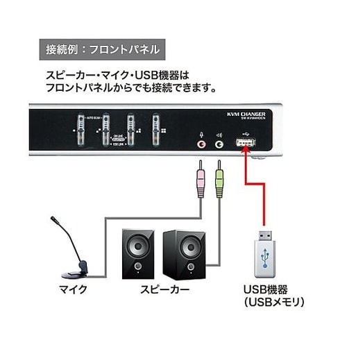 パソコン自動切替器(デュアルリンクDVI
