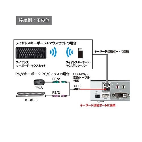 パソコン自動切替器(デュアルリンクDVI