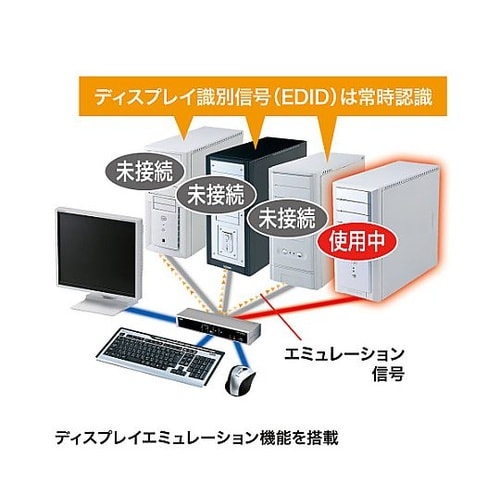 パソコン自動切替器(デュアルリンクDVI