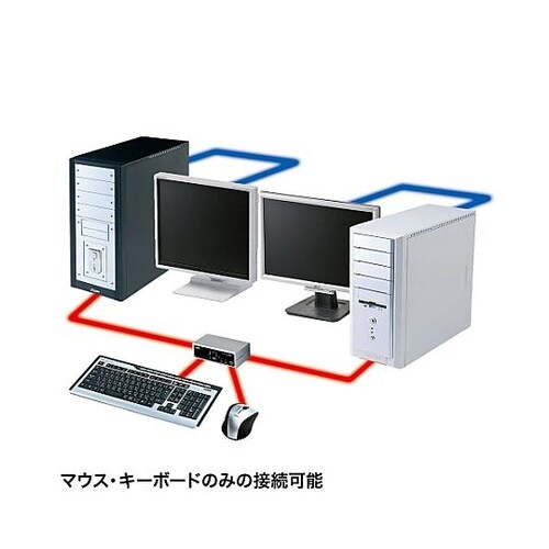 パソコン自動切替器(PS/2&USB対応