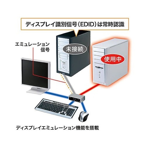 パソコン自動切替器(PS/2&USB対応