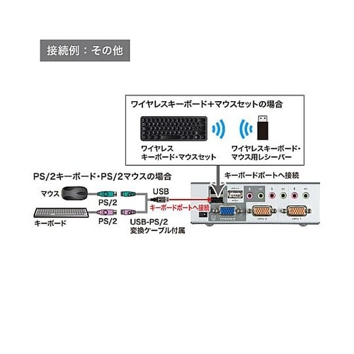 パソコン自動切替器(PS/2&USB対応