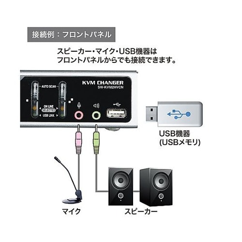 パソコン自動切替器(PS/2&USB対応