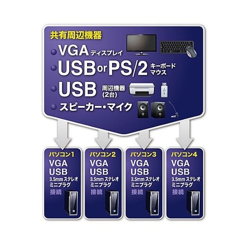 パソコン自動切替器(PS/2&USB対応