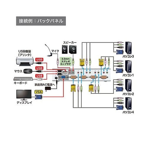 パソコン自動切替器(PS/2&USB対応