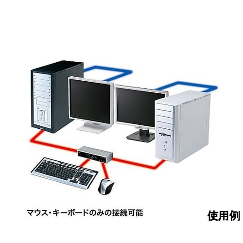 パソコン自動切替器(PS/2&USB対応