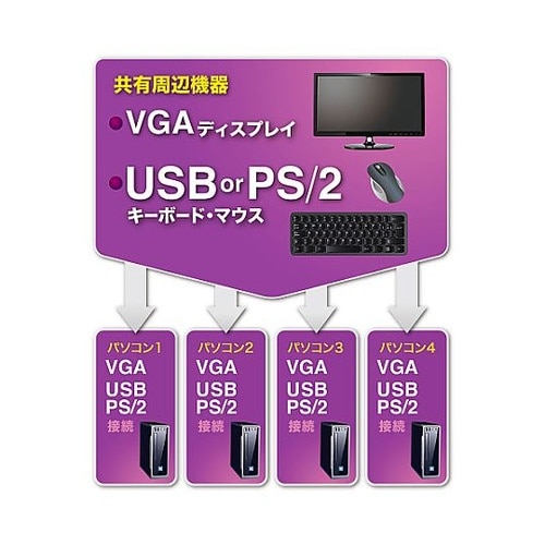 パソコン自動切替器(PS/2&USB/4