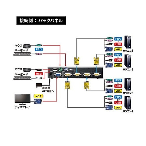 パソコン自動切替器(PS/2&USB/4