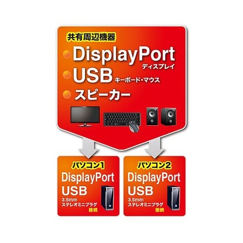 パソコン自動切替器(DisplayPor