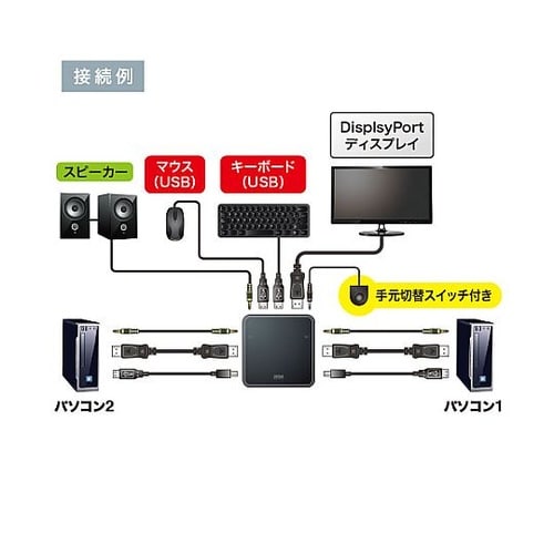パソコン自動切替器(DisplayPor
