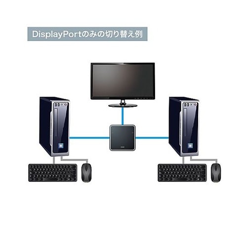 パソコン自動切替器(DisplayPor