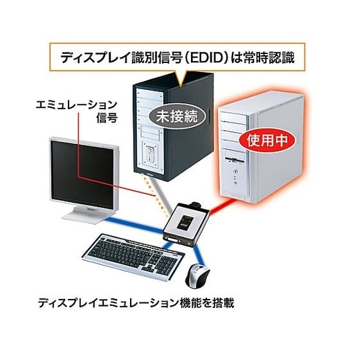 パソコン自動切替器(DVI対応/2:1)