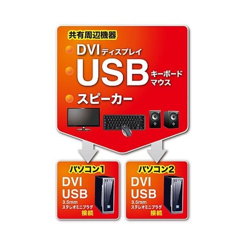 パソコン自動切替器(DVI対応/2:1)