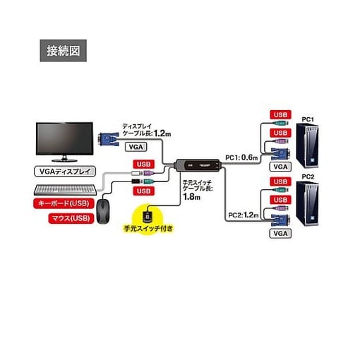 パソコン自動切替器(アナログ・USB/ス