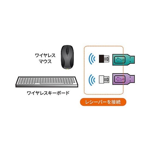 パソコン自動切替器(アナログ・USB/ス