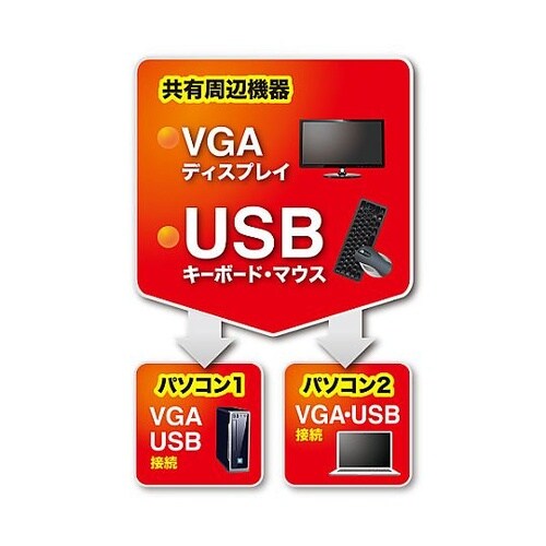 パソコン自動切替器(アナログ・USB対応