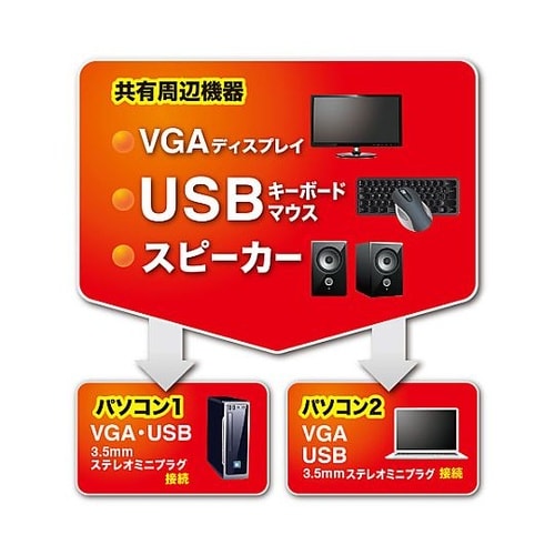 パソコン自動切替器(アナログ・USB対応