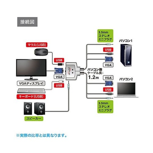 パソコン自動切替器(アナログ・USB対応