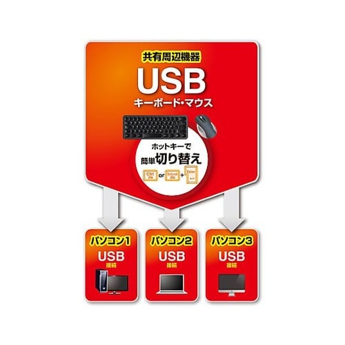 パソコン自動切替器(キーボード・マウス用