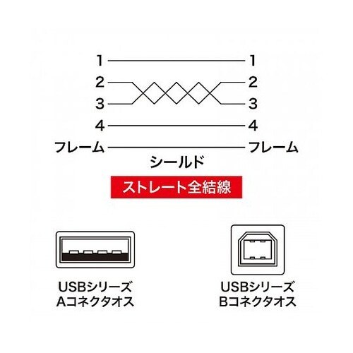 5.0m USBケーブル(A−B/2.0