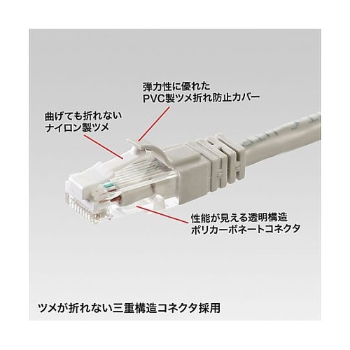 0.5m LANケーブル(CAT6/つめ