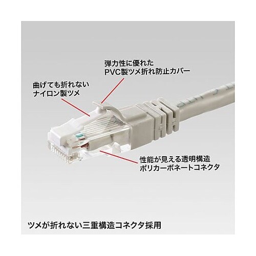 20m LANケーブル(CAT6/つめ折