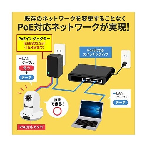 PoEインジェクター(アダプタ型) EA