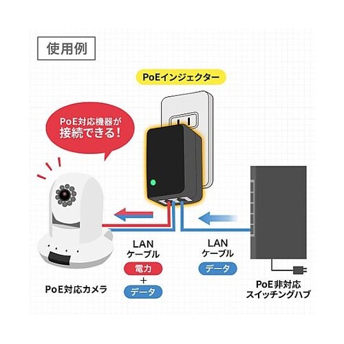 PoEインジェクター(アダプタ型) EA
