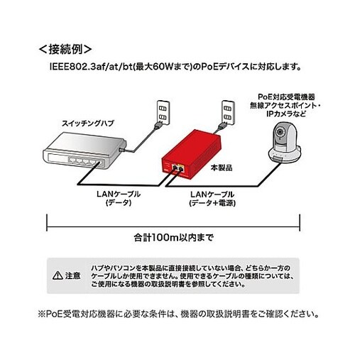 PoEインジェクター(電源内蔵) EA7