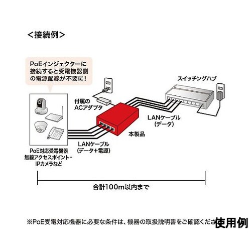 PoEインジェクター(4ポート対応) E