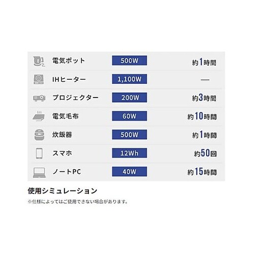 768Wh/700W ポータブル電源(急