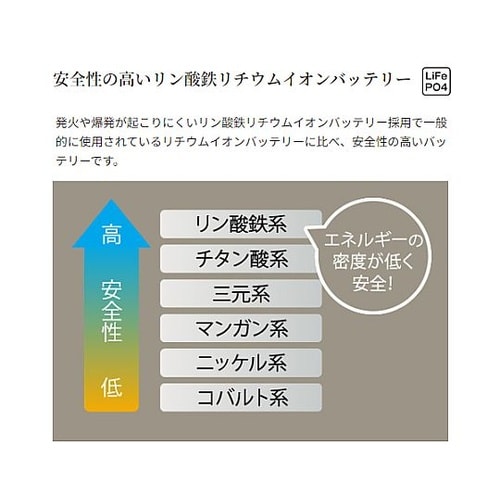 307.2Wh/280W ポータブル電源