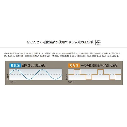 307.2Wh/280W ポータブル電源