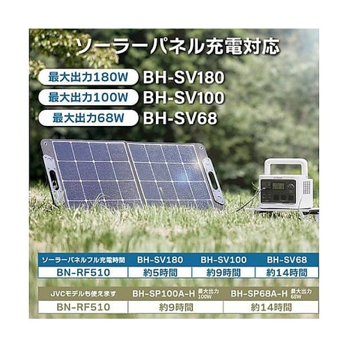 AC100V・DC12Vー28V/512