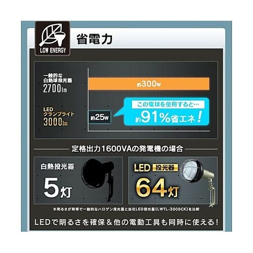 25W/口金E39 作業灯用LED球 E