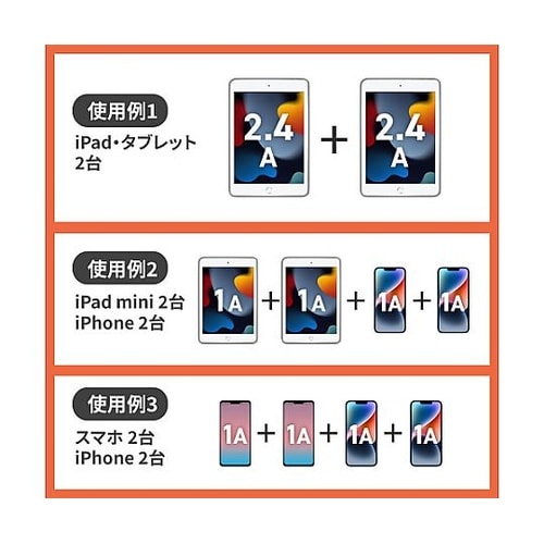 AC125V/4V タップ(USB充電ポ