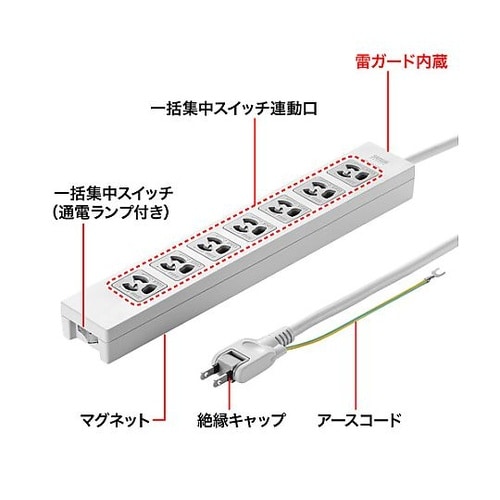 AC125V/15Ax2m タップ(7口