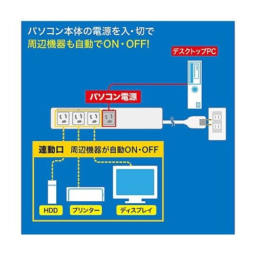 125V/15Ax2m パソコン連動タッ