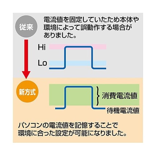 125V/15Ax2m パソコン連動タッ